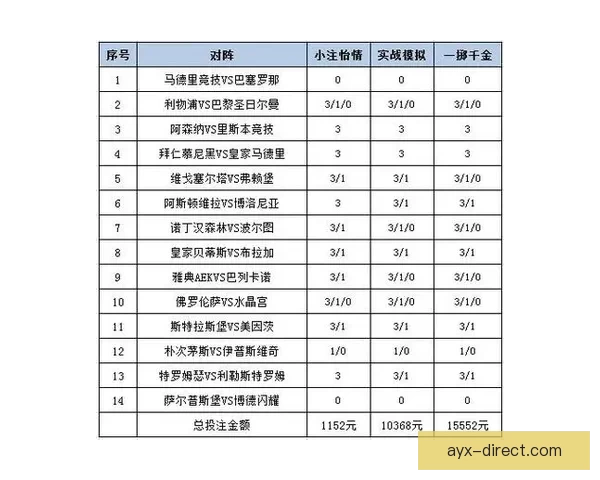 最新足球竞猜平台推荐 精选赛事分析与投注策略一站式服务