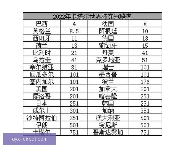 世界杯竞猜赔率解析与热门球队胜负趋势深度剖析