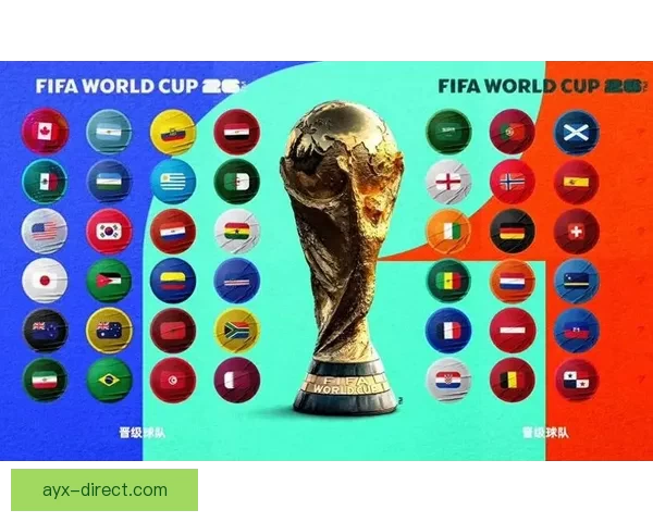 2026年世界杯扩军带来的变革与机遇：足球新格局的开启