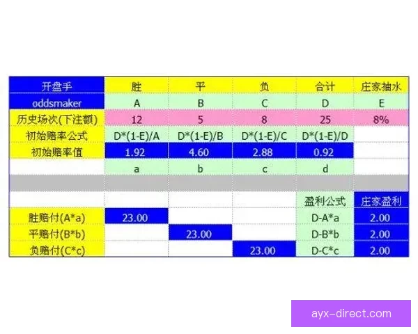 世界杯竞猜赔率网站全面解析投注策略与即时赔率动态
